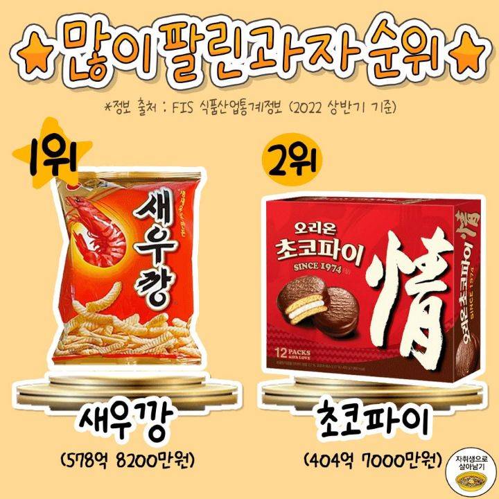 작년에 제일 많이 팔렸다는 과자 TOP 20 | 인스티즈
