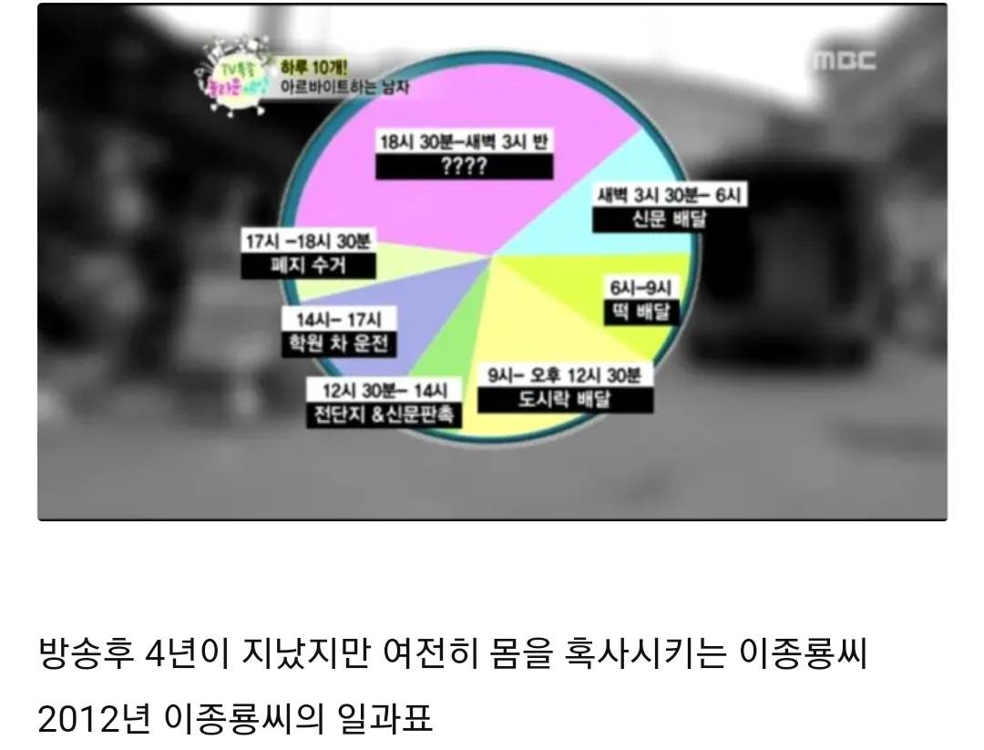 암병동 환자들의 예외없이 놀랍도록 일치하는 단 하나의 공통점 | 인스티즈