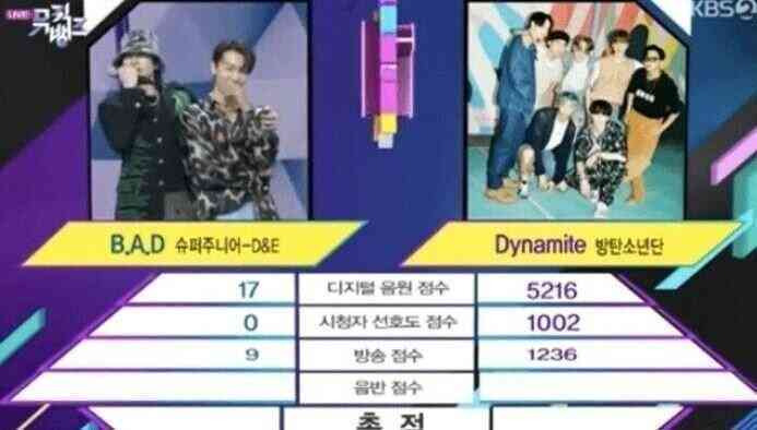 뮤직뱅크 점수발표 레전드... | 인스티즈