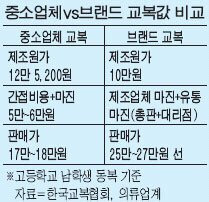 꽤나 비쌌던 2000년대 교복가격... | 인스티즈