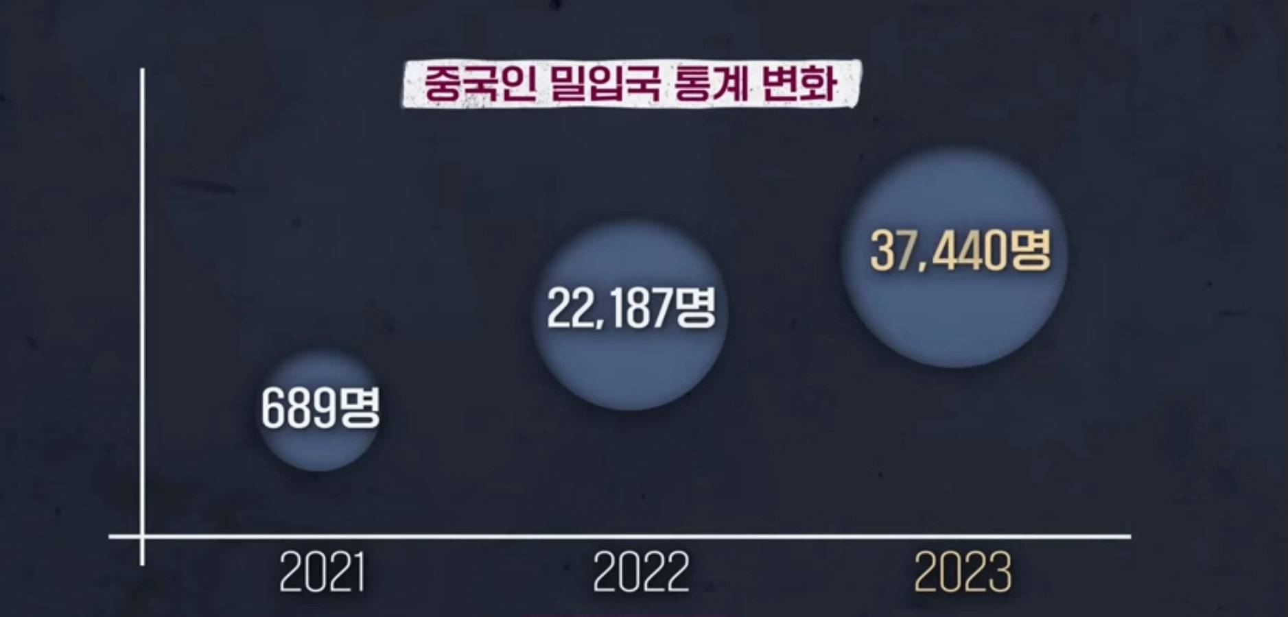 걸어서 미국으로 밀입국하는 중국인들 | 인스티즈