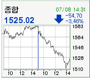 주식 갤러리의 살아있는 전설 "둥글게" | 인스티즈