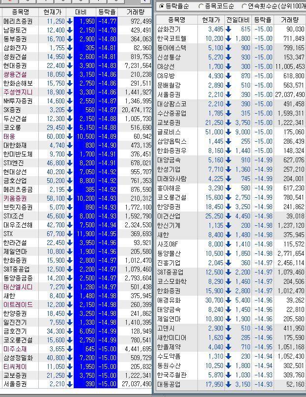 주식 갤러리의 살아있는 전설 "둥글게" | 인스티즈