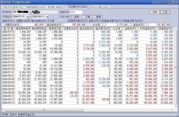 주식 갤러리의 살아있는 전설 "둥글게" | 인스티즈