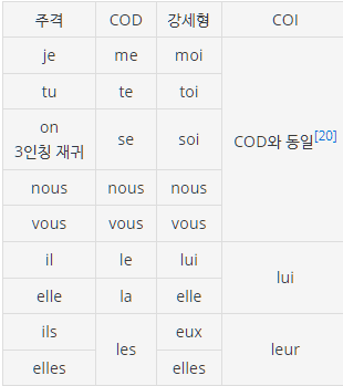 그나마 영어가 세계 공용어라서 다행인 이유 | 인스티즈