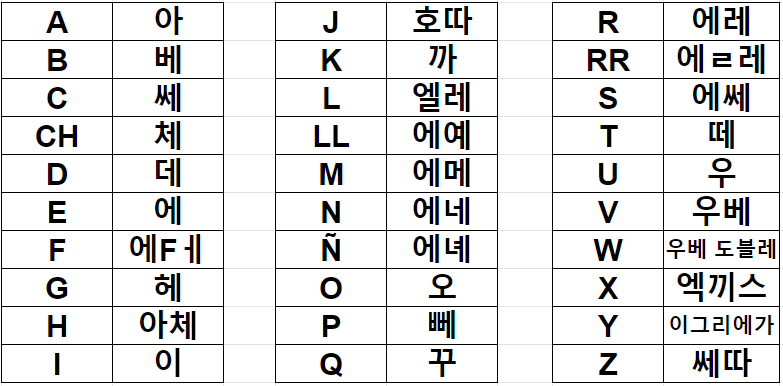 그나마 영어가 세계 공용어라서 다행인 이유 | 인스티즈