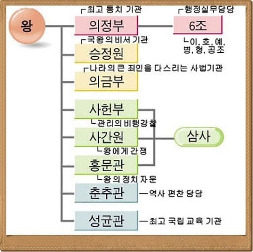 조선시대 공무원들 직장 분위기 차이... | 인스티즈