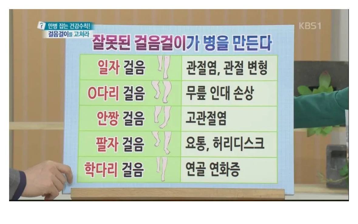 모두가 실수하고 있는 잘못된 걸음걸이들.jpg | 인스티즈