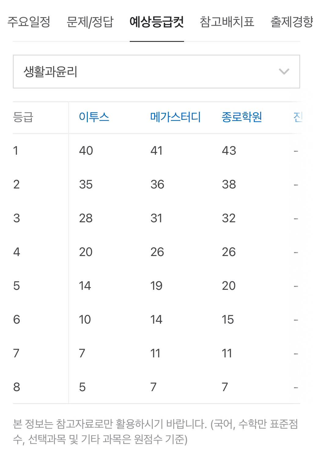 생윤 아 이지영도 생윤 5분컷 못하겠다 | 인스티즈