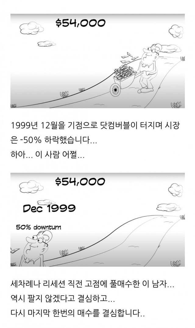 미국 주식 시장 폭락 직전 고점에서만 투자했다면 어떻게될까? | 인스티즈