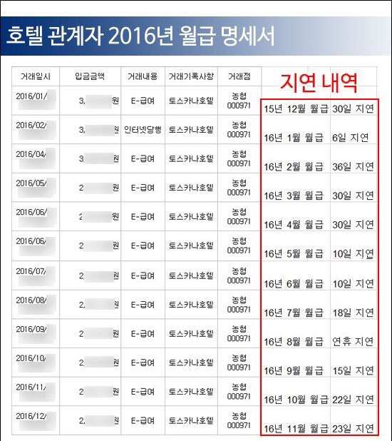 김준수 호텔 임금 지연 내역 | 인스티즈
