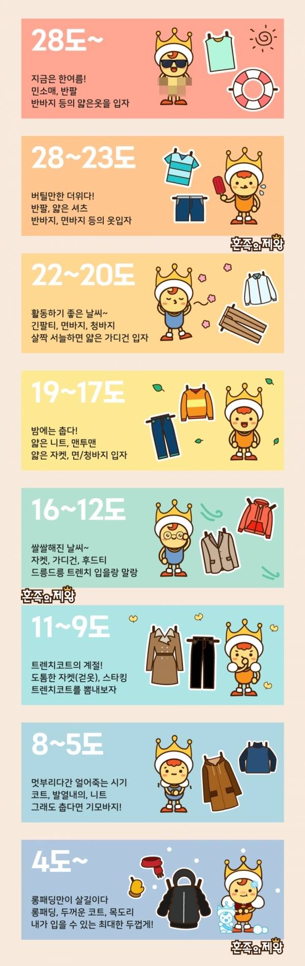 기온별 옷차림 | 인스티즈