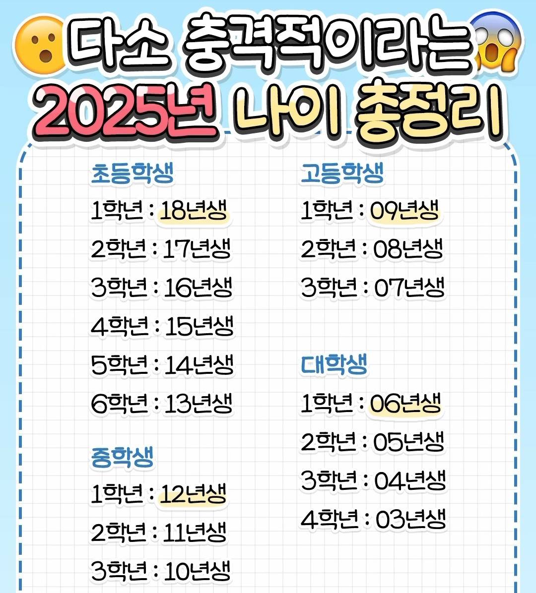 다소 충격적이라는 2025년 나이.jpg | 인스티즈