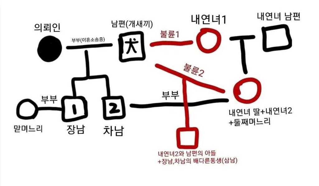 법무법인을 떠들썩하게 만들었던 불륜사건 | 인스티즈