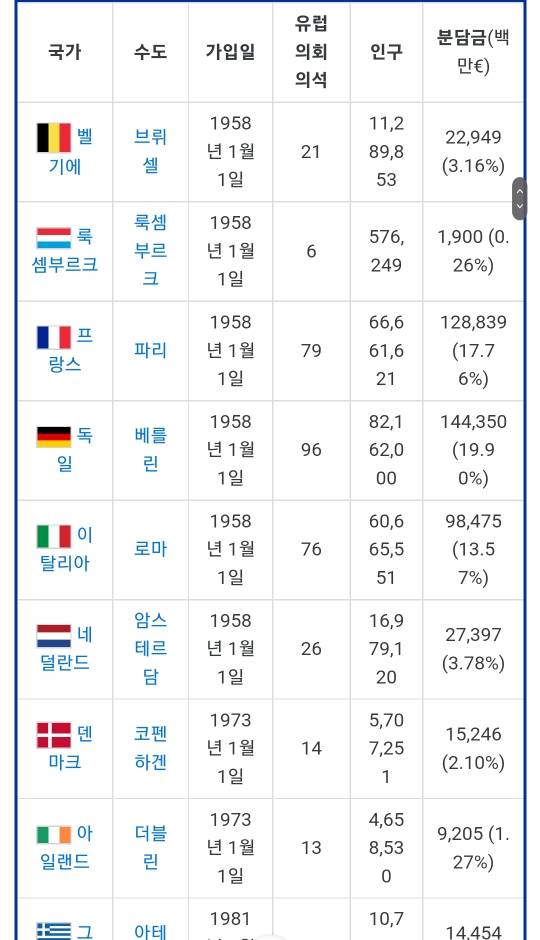 독일 없으면 망하는 독일제국이라는 유럽 근황.jpg | 인스티즈