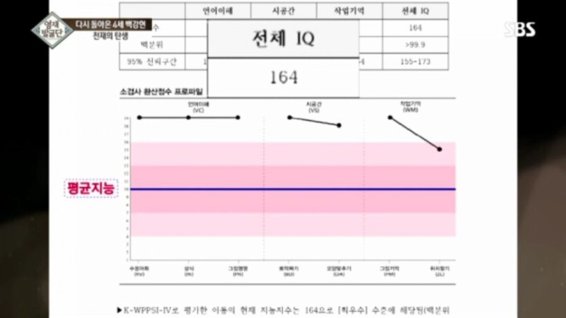 영재발굴단 천재 소년 근황 | 인스티즈