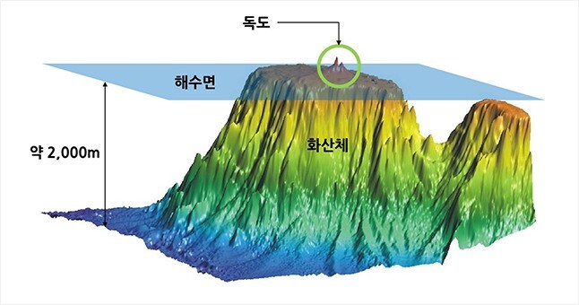 독도 의외의 사실 | 인스티즈