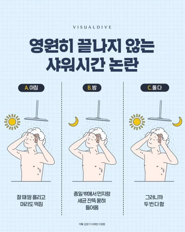 샤워시간 논란 | 인스티즈