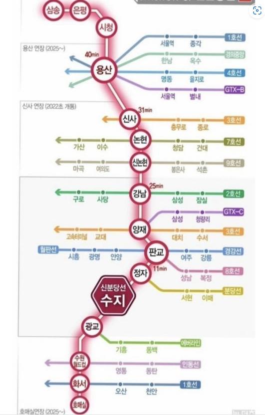 확정나면 2호선을 뛰어넘을 지하철 노선.jpg | 인스티즈