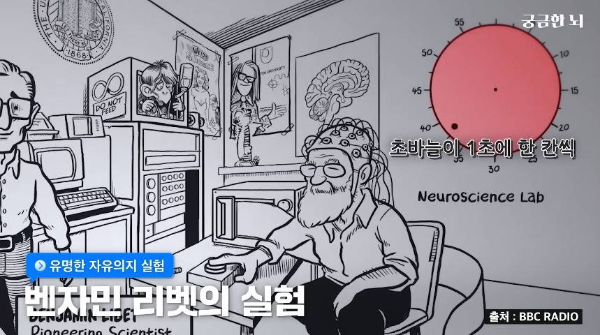 인간의 자유의지가 없다는 걸 증명한 충격적인 실험.jpg | 인스티즈