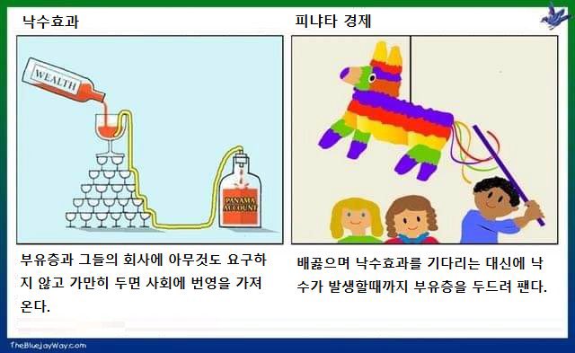 낙수효과 이론은 이루어지고 있는가 | 인스티즈