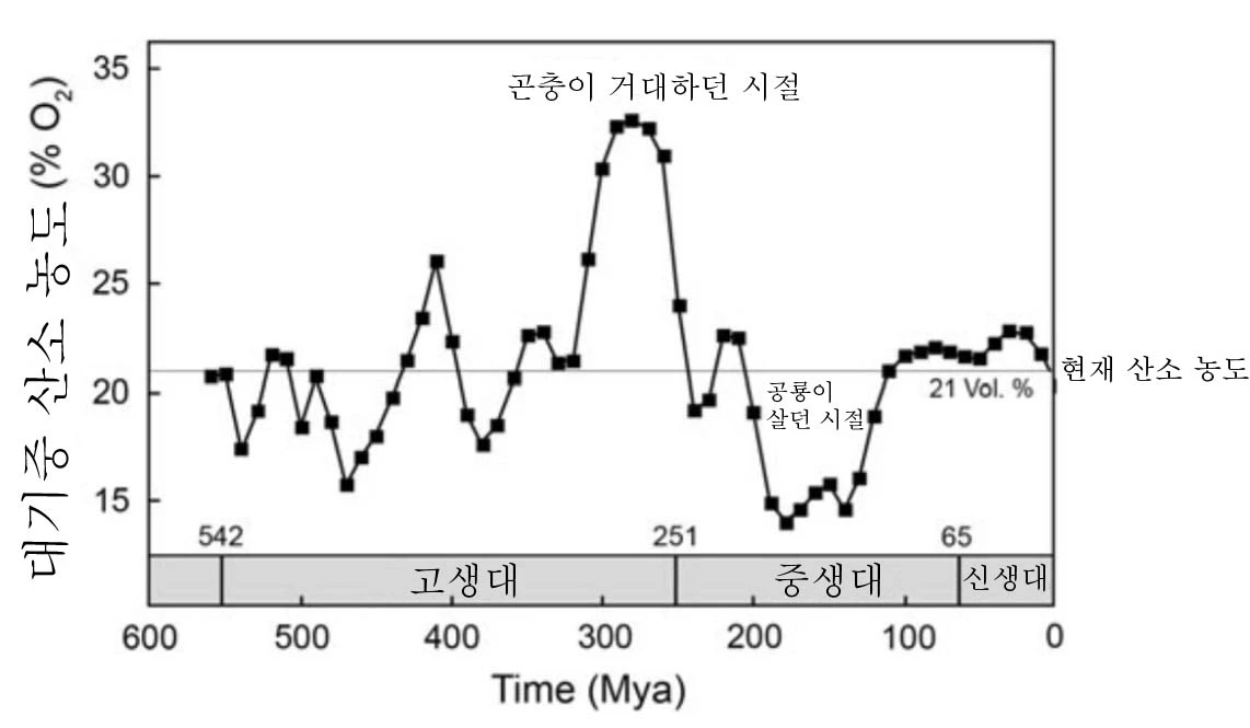 공룡에 대한 상식 27가지.jpg | 인스티즈