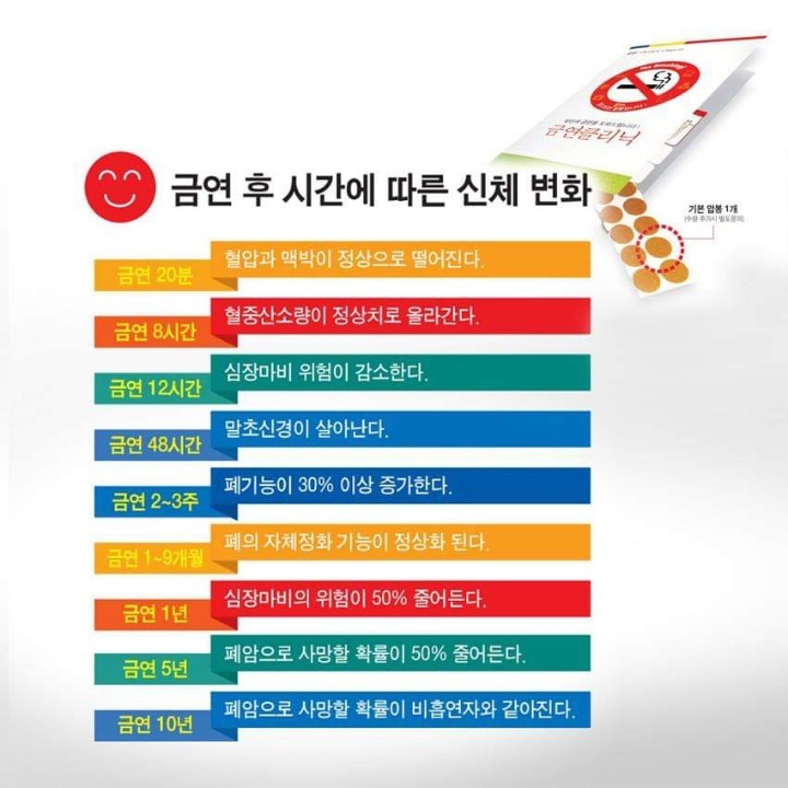 금연후 시간에 따른 신체변화 | 인스티즈