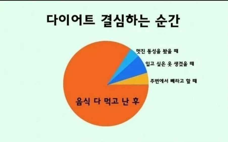 다이어트 결심 하는 순간 | 인스티즈