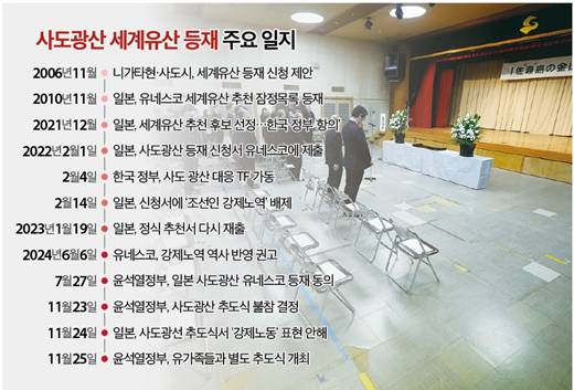 뒤통수 때리더니 '유감'…일본 정부, 도 넘은 '안하무인' | 인스티즈