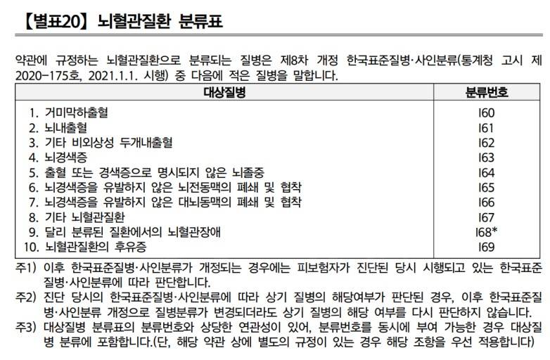 뇌졸중에 대해 알아보자 (장문 주의, 그래도 읽어 줘) | 인스티즈