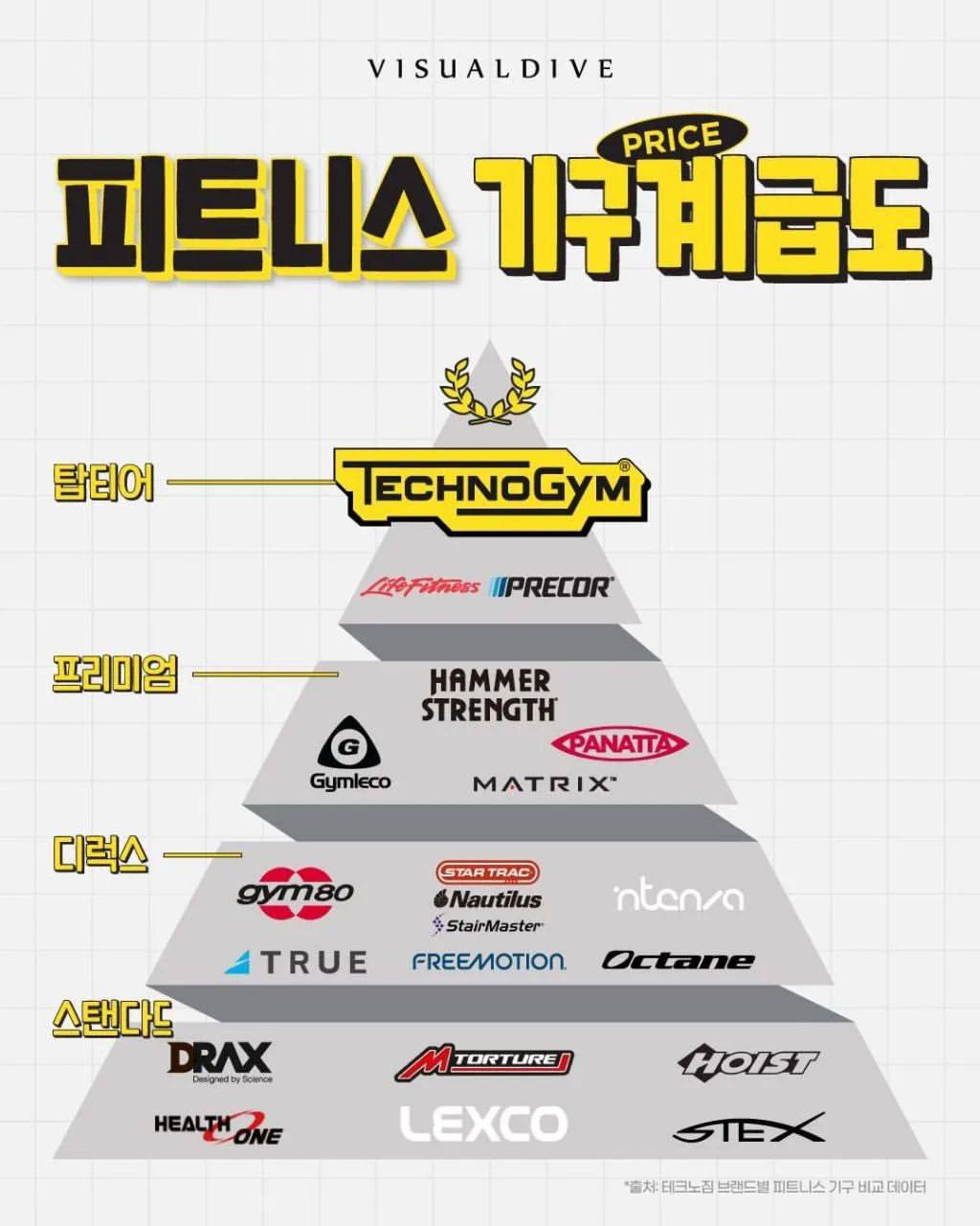 헬스장 기구 계급도.jpg | 인스티즈