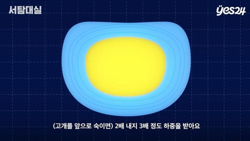 의사가 알려주는 독서를 위한 최적의 자세 | 인스티즈