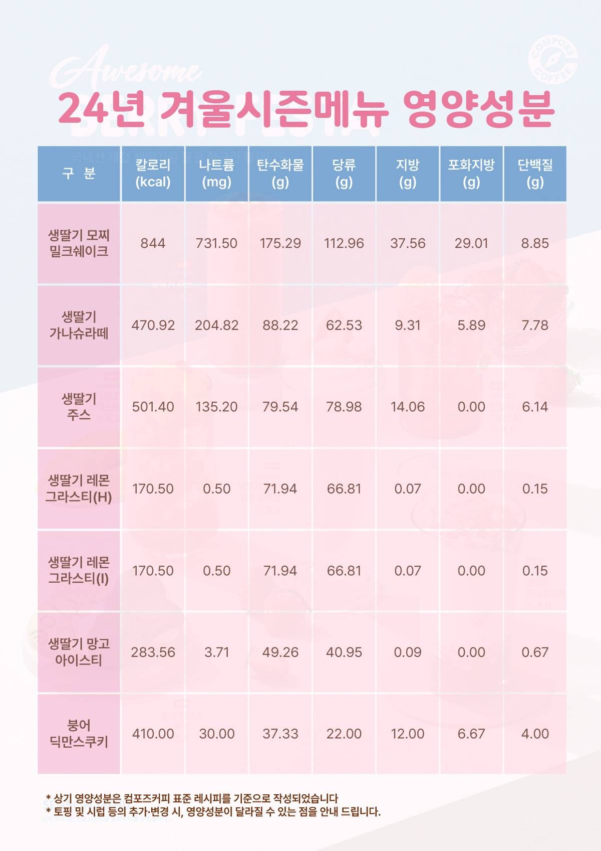 11/27 컴포즈커피 베리페스타 신메뉴 출시 | 인스티즈