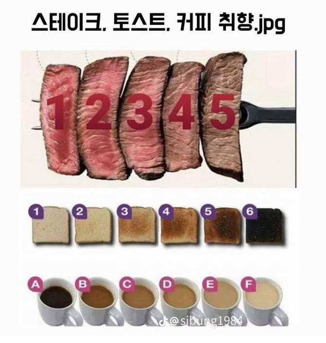 스테이크, 토스트, 커피 취향 말하고 가기 | 인스티즈