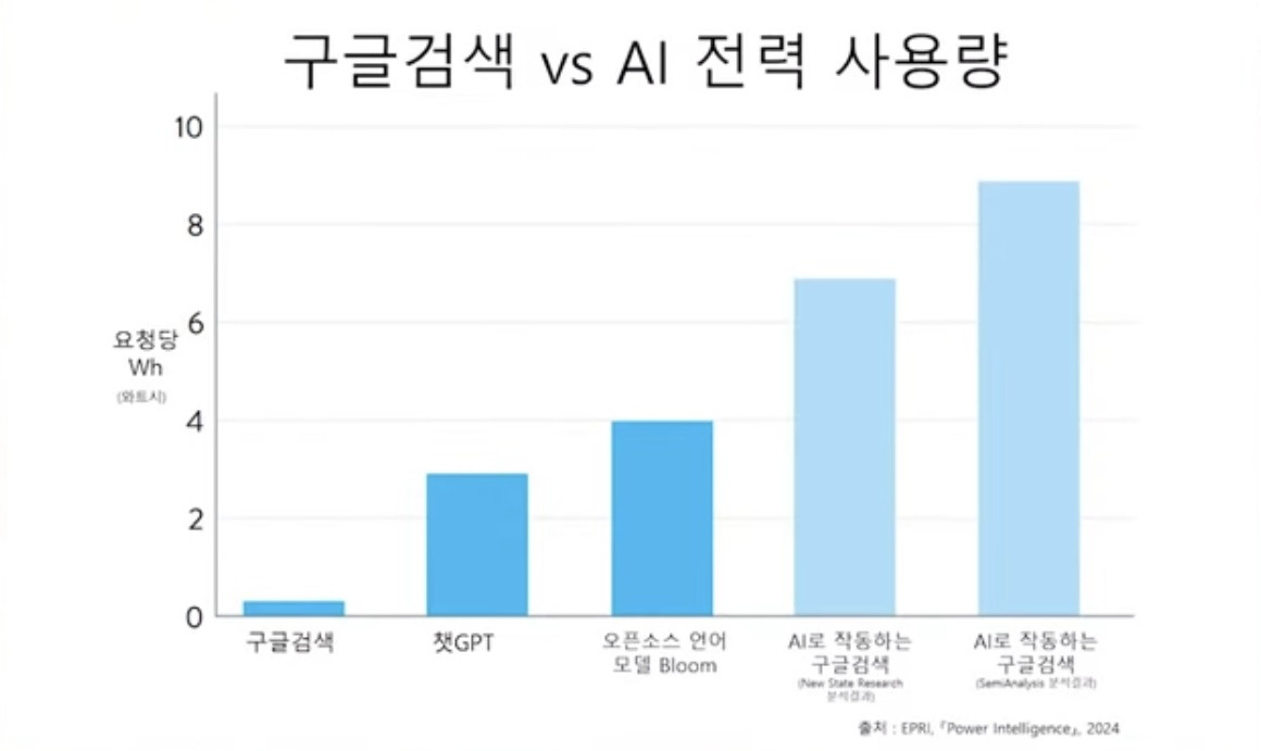 챗gpt에게 기후위기에 대해 물어보지 말아주세요 | 인스티즈