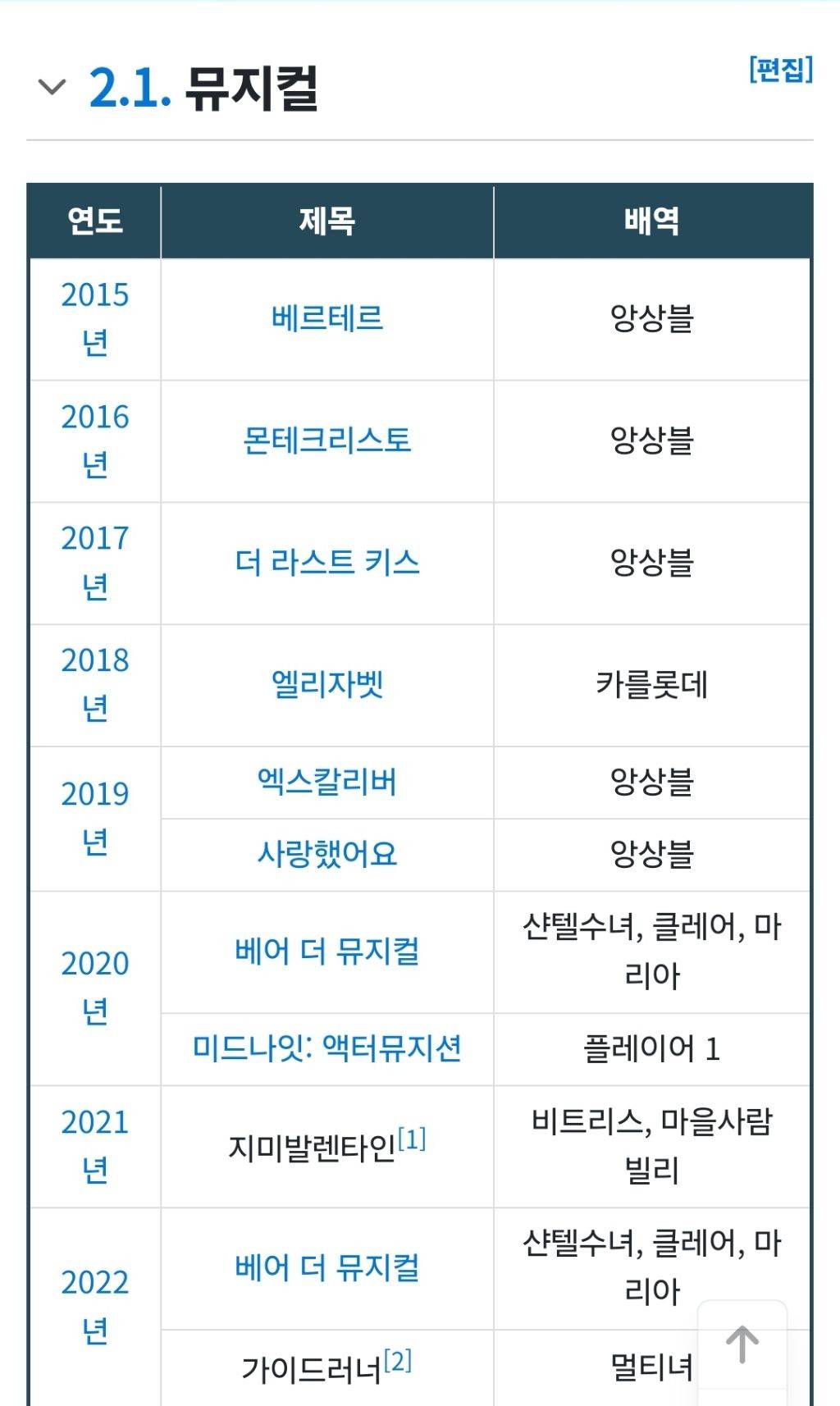 (뮤지컬)배우들이 자주 꾼다는 그 악몽 | 인스티즈