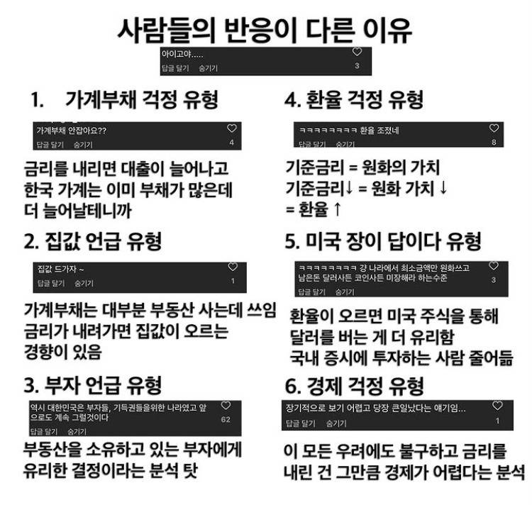 금리란 뭘까 | 인스티즈