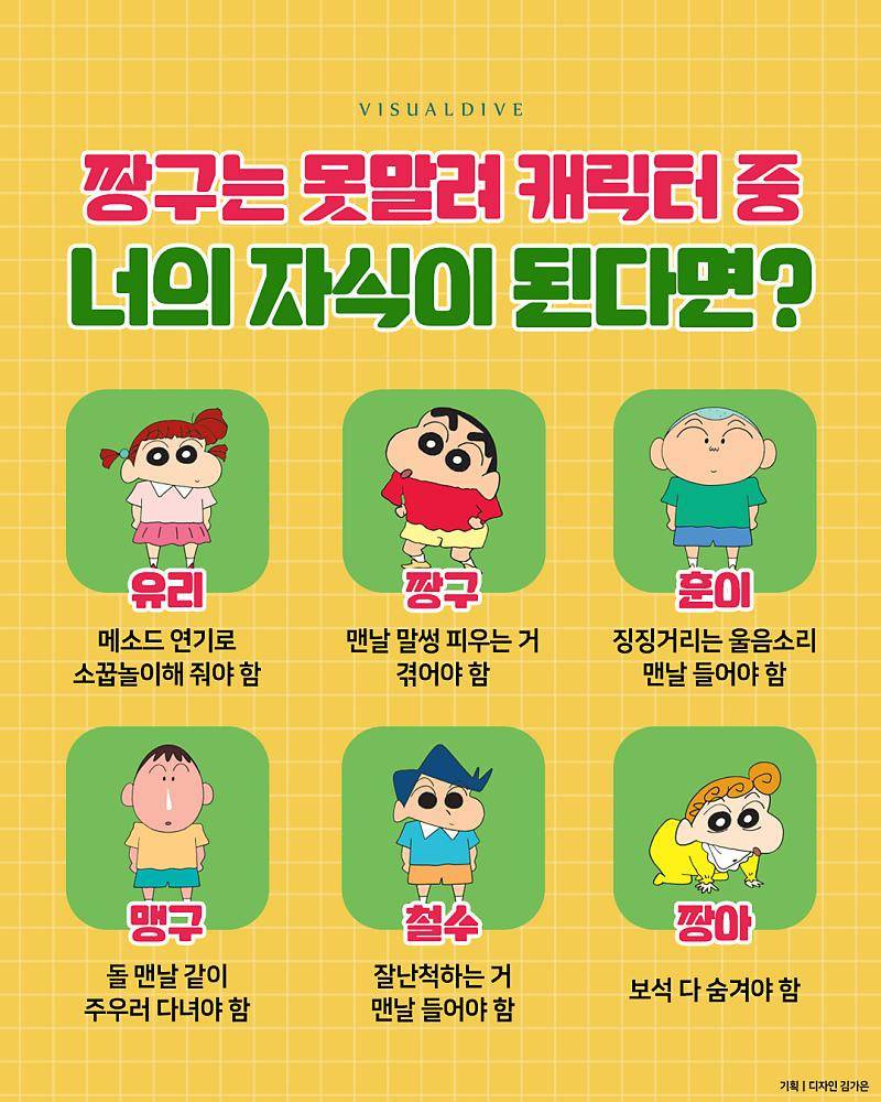 짱구는 못말려 캐릭터 중 나의 자식으로 제일 나은 캐릭터는? | 인스티즈