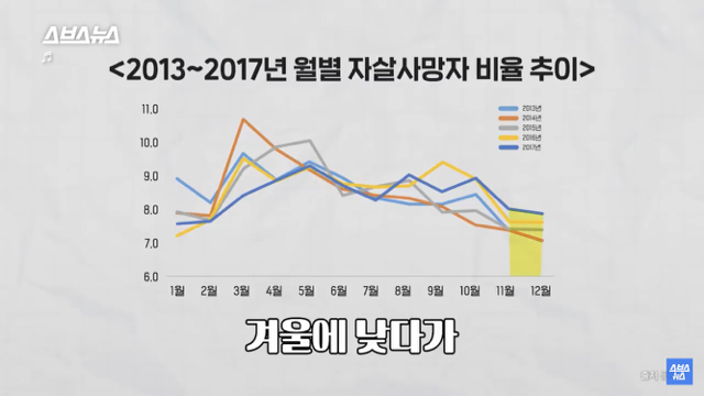 우울한 사람들에게 의외로 "봄" 이라는 계절이 힘들었던 이유 | 인스티즈