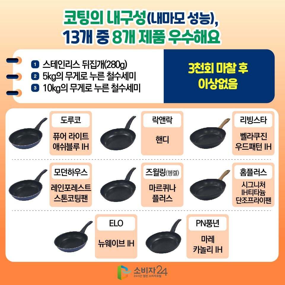 한국 소비자원에서 실험한 가성비 프라이팬 테스트 | 인스티즈