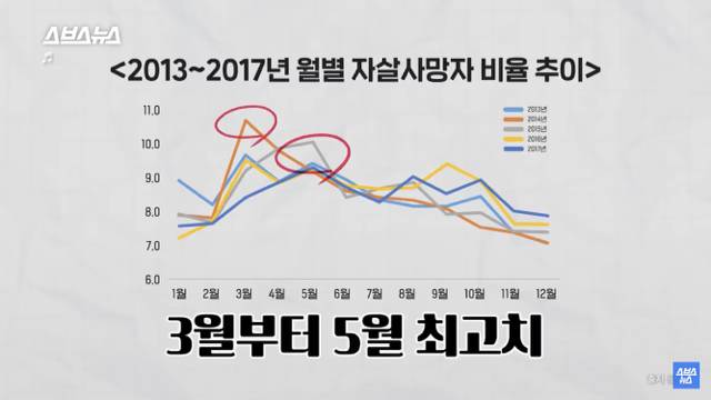 우울한 사람들에게 의외로 "봄" 이라는 계절이 힘들었던 이유 | 인스티즈