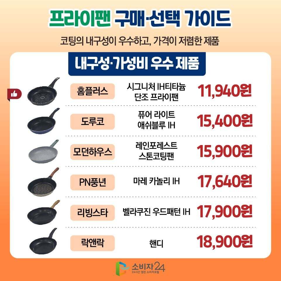 한국 소비자원에서 실험한 가성비 프라이팬 테스트 | 인스티즈