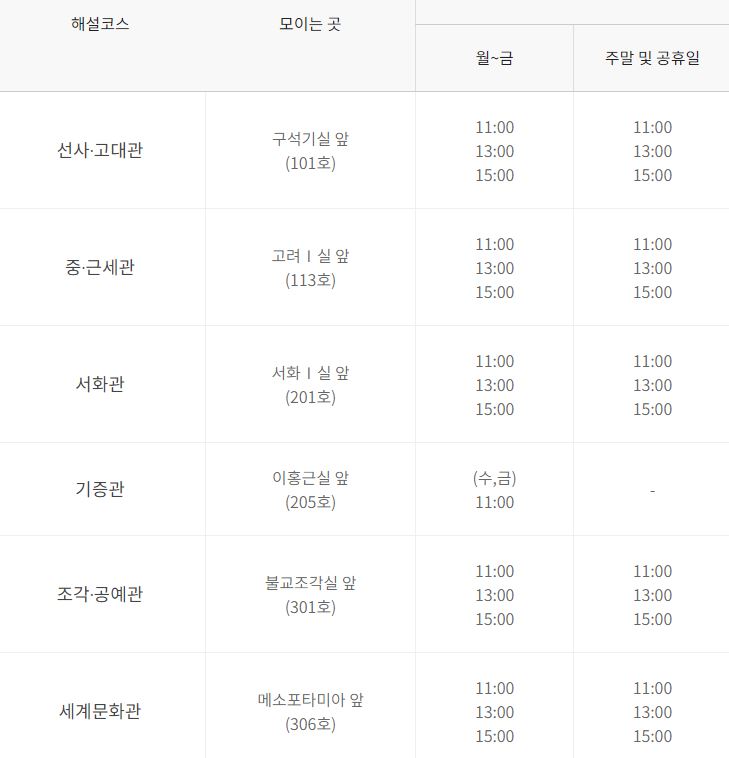 국립중앙박물관 처음 가는 사람들이 종종 하는 실수 | 인스티즈