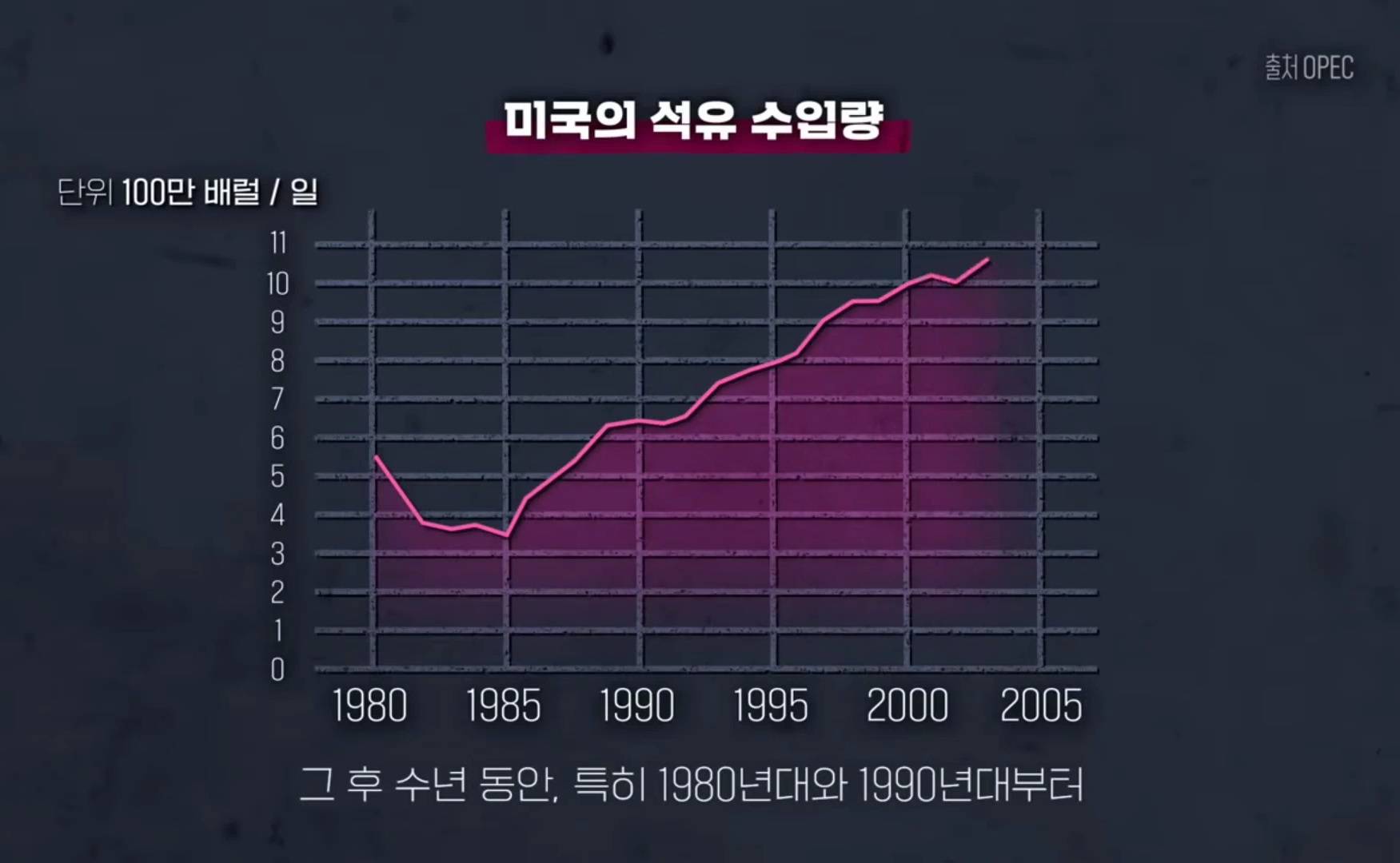 자유무역주의에서 발 빼고 있는 미국 | 인스티즈