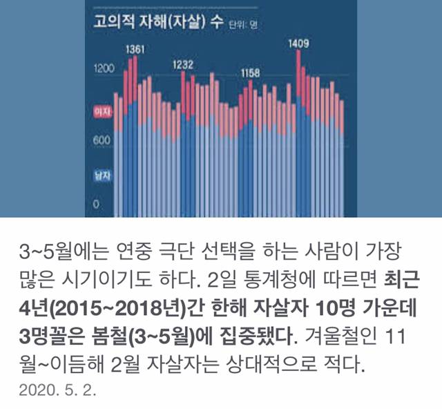 우울한 사람들에게 의외로 "봄" 이라는 계절이 힘들었던 이유 | 인스티즈