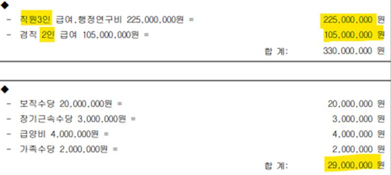 전년 대비 연봉 인상률 40%!!! 말도 안 되는 직장에서 일하는 사람들은 뭐하는 사람들일까? 🤔🤔 | 인스티즈