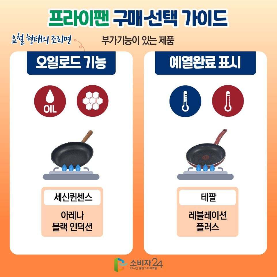 한국 소비자원에서 실험한 가성비 프라이팬 테스트 | 인스티즈