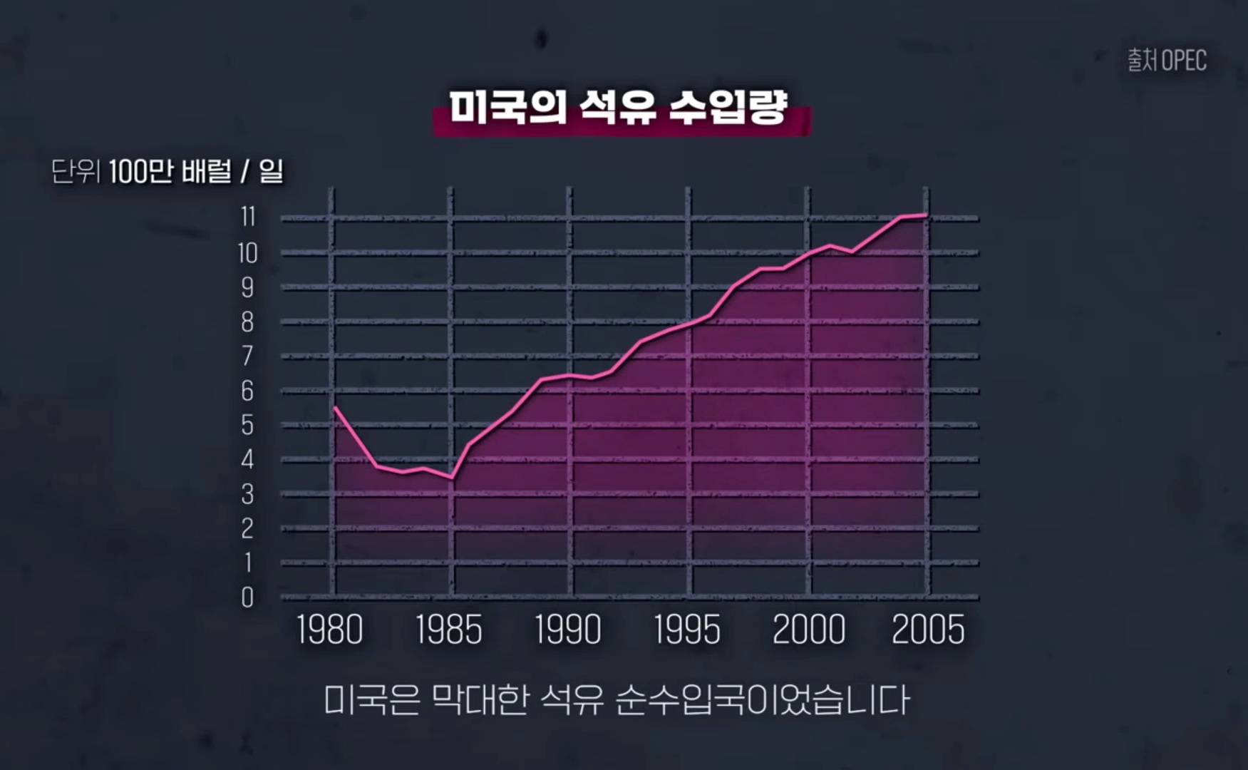 자유무역주의에서 발 빼고 있는 미국 | 인스티즈