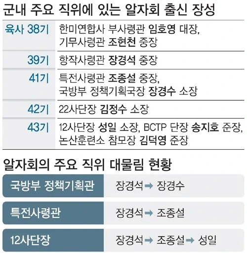 육사 38기 라인업 중 잘 알려진 셋 | 인스티즈