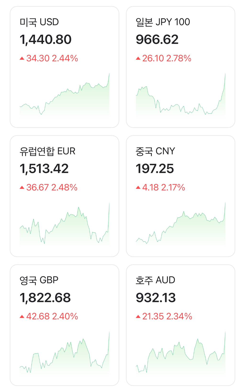 달러환율만 오른게 아니고 | 인스티즈